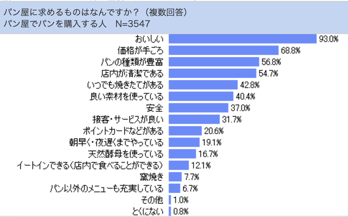 ▼Googleマイビジネス訪問時の検索語句のデータ